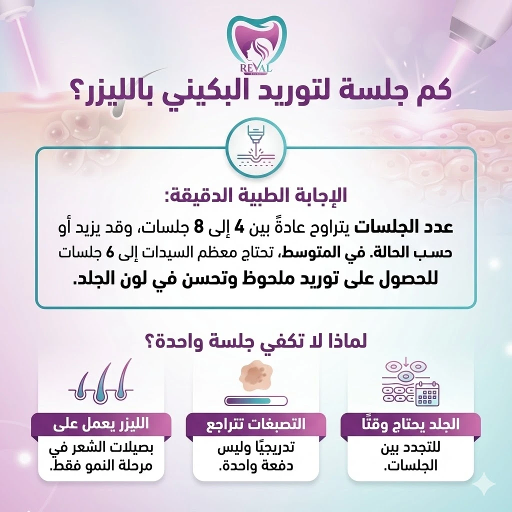 كم جلسة لتوريد البكيني بالليزر؟