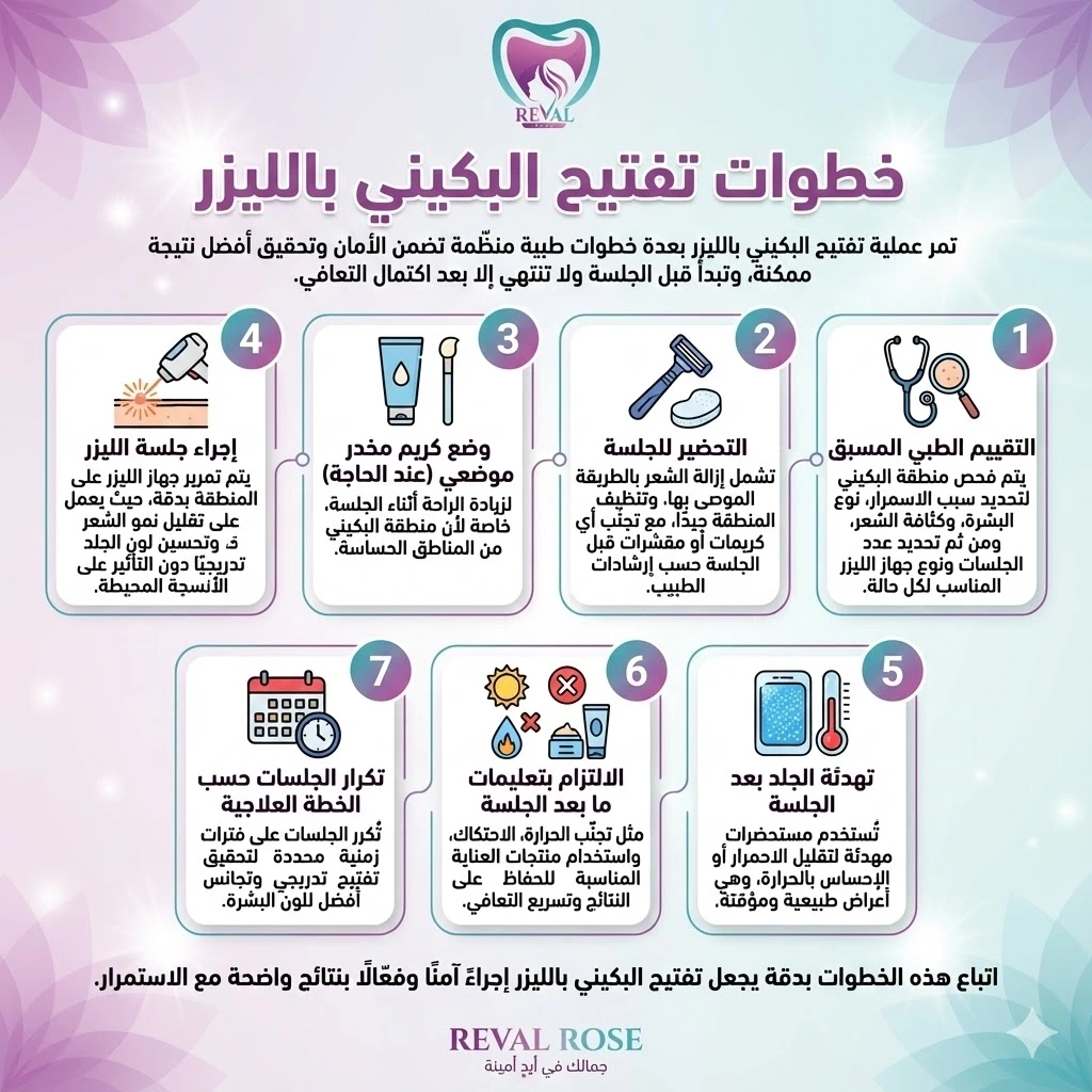 خطوات تفتيح البكيني بالليزر