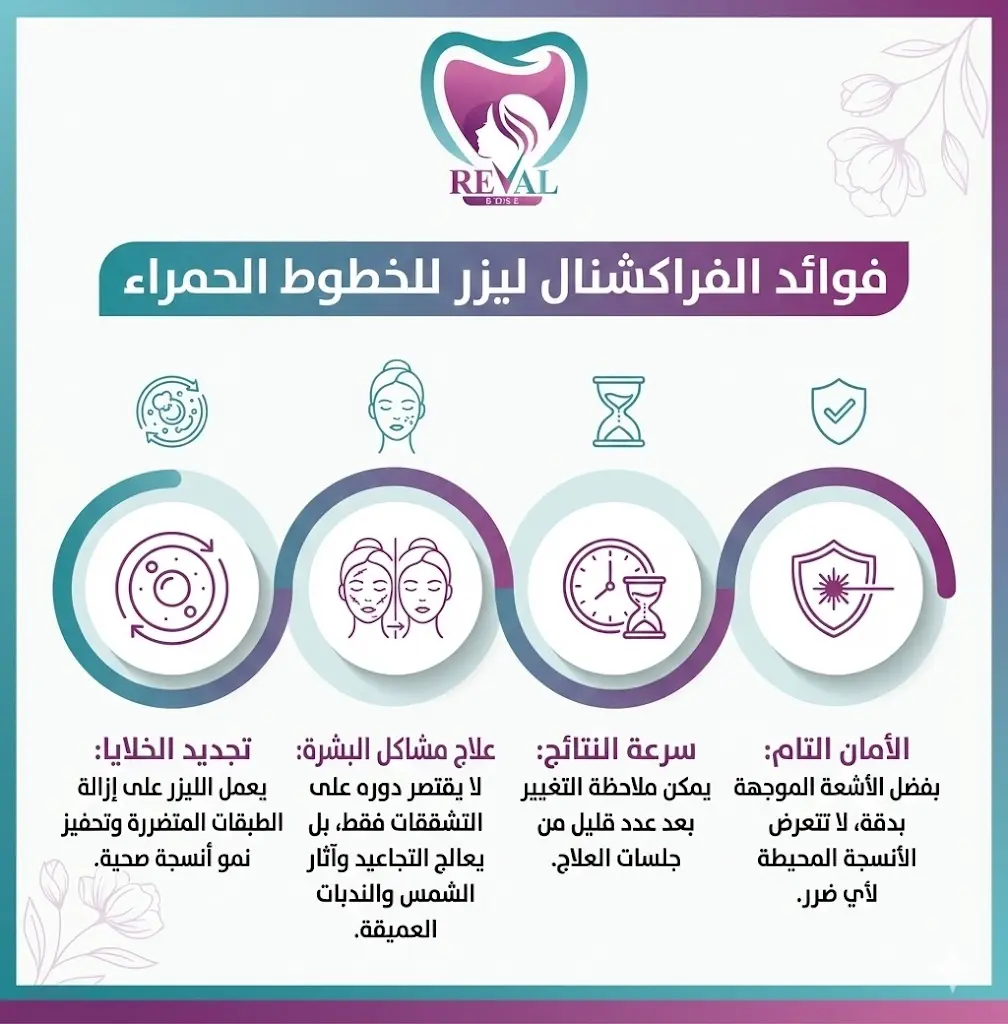 فوائد الفراكشنال ليزر للخطوط الحمراء