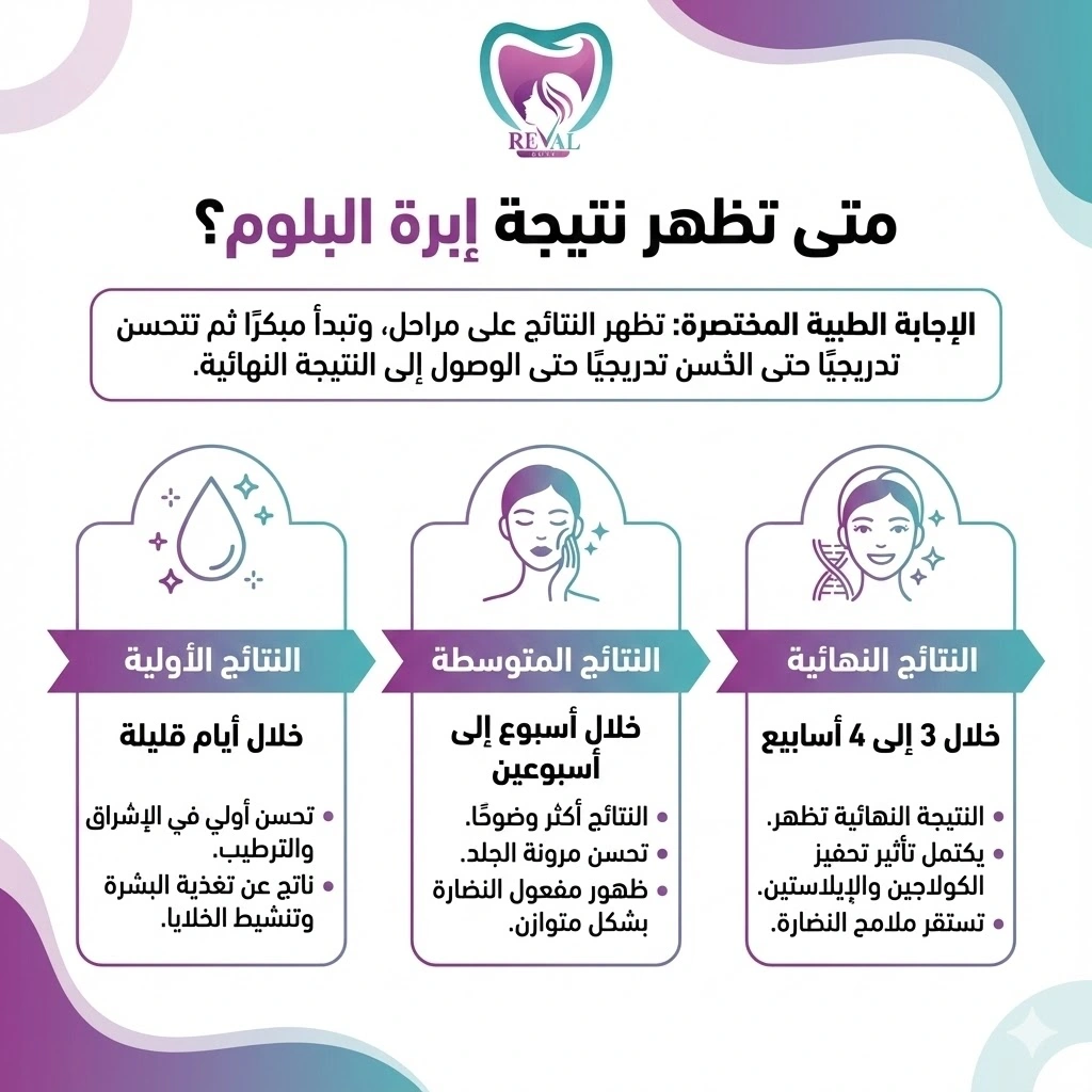 متى تظهر نتيجة إبرة البلوم؟