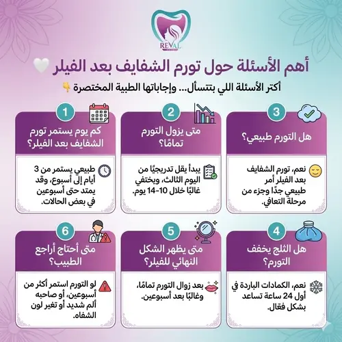 اهم الاسئلة حول تورم الشافيف بعد حقن فيلر الشفاه بالرياض