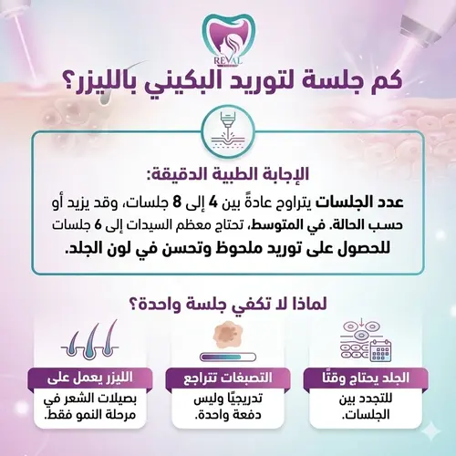 كم جلسة لتوريد البكيني بالليزر؟