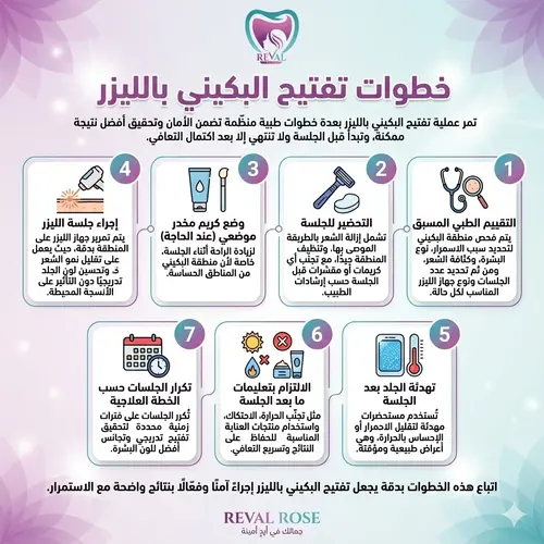 خطوات تفتيح البكيني بالليزر