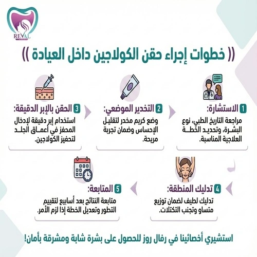 خطوات إجراء حقن الكولاجين داخل العيادة
